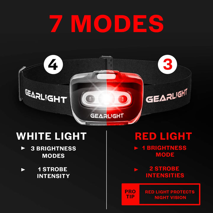 LED Headlamp S500 - 2 Pack - Nestopia