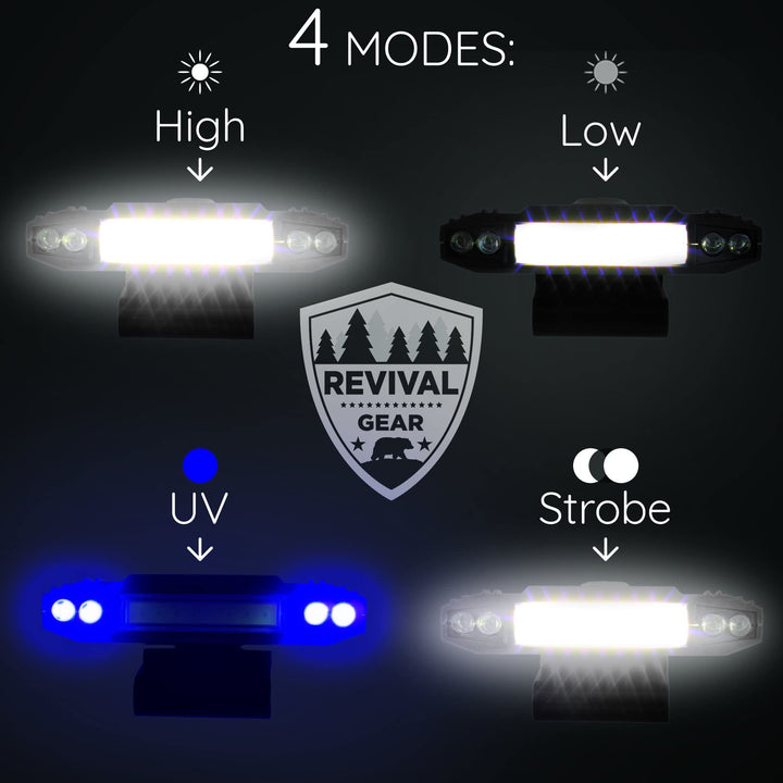 Rechargeable LED Headlamp - Nestopia