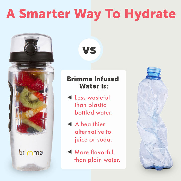 32oz Leakproof Fruit Infuser Bottle - Nestopia