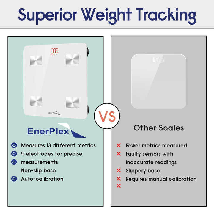 Bluetooth BMI Scale - Nestopia