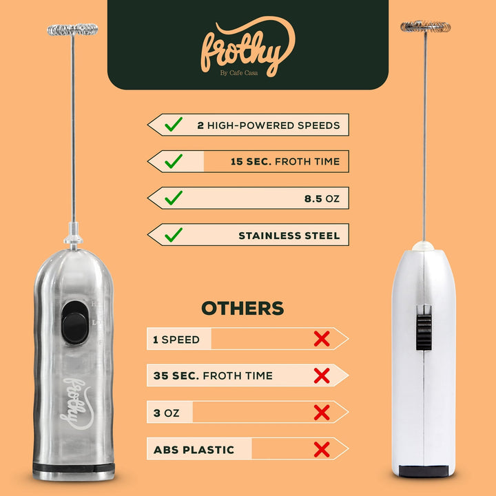 Electric Handheld Milk Frother - Nestopia