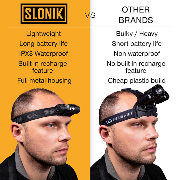 Rechargeable Headlamp for Adults - Nestopia